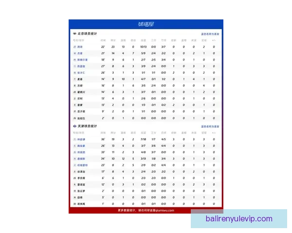 北京足球联赛最新赛季全数据统计与球队表现综合分析